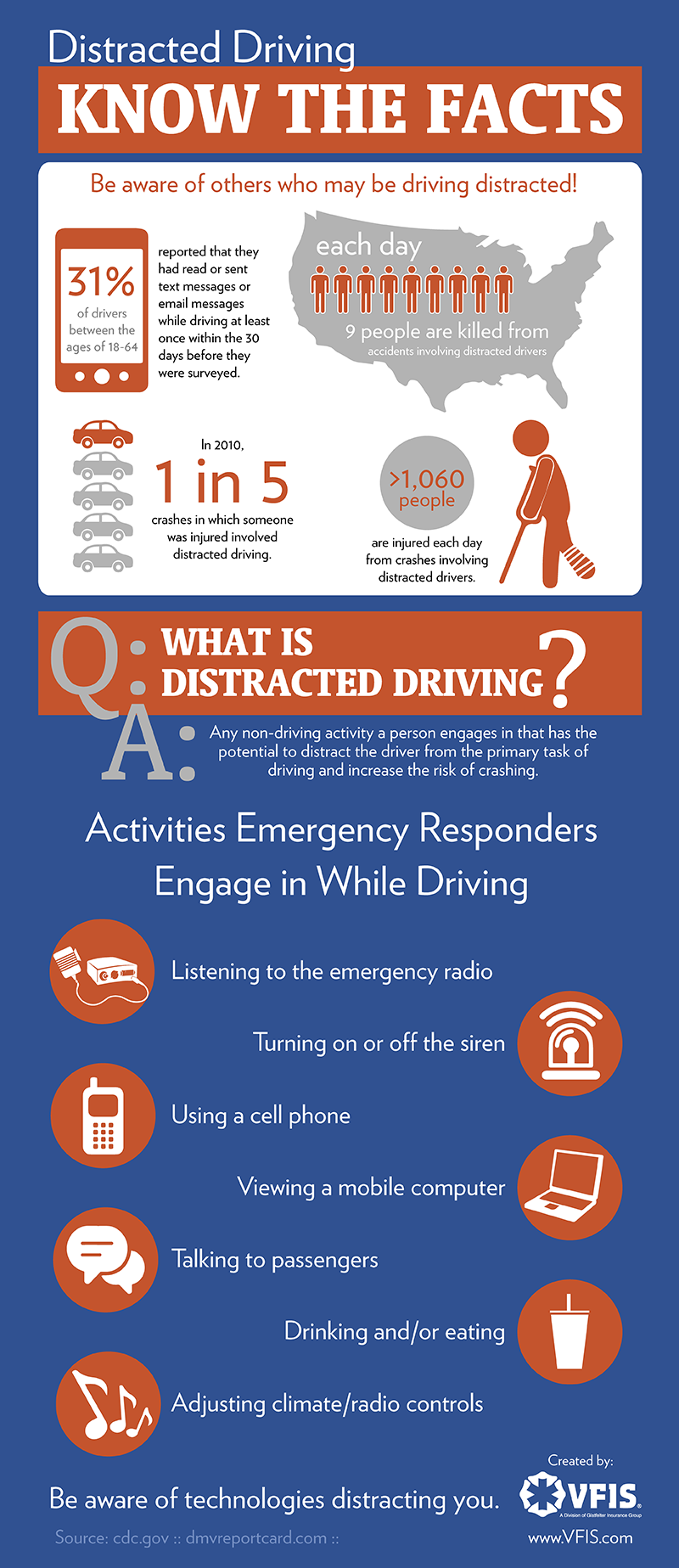 Distracted Driving: Know the facts
